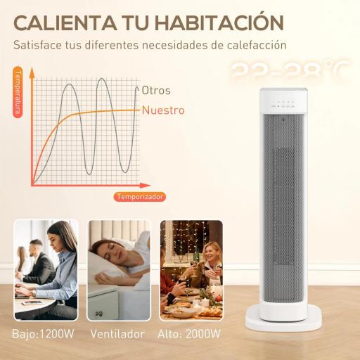 Calefactor Eléctrico Bajo Consumo 2000W con 3 Modos Termostato Regulable Protección contra Vuelcos y Sobrecalentamiento [6]
