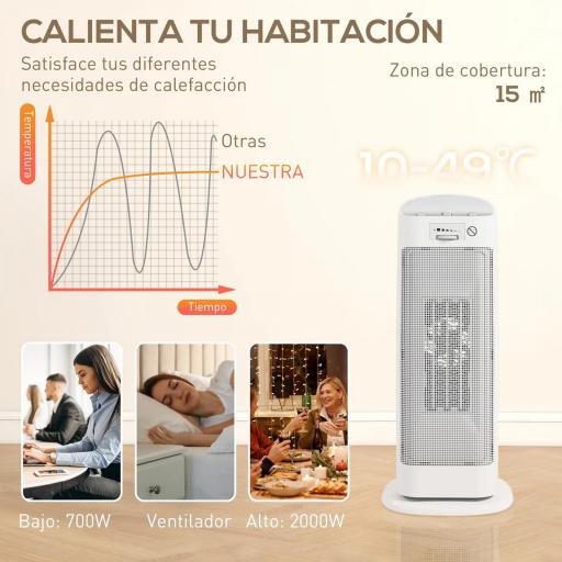 Calefactor Eléctrico Bajo Consumo 2000W con 4 Modos Termostato Regulable Protección contra Vuelcos y Sobrecalentamiento [3]