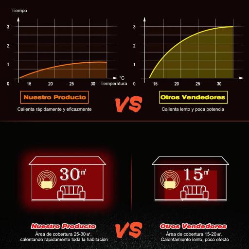 Chimenea Eléctrica de Pared 900/1800W Chimenea Silenciosa con Mando a Distancia Termostato Efecto Llamas Negro [2]