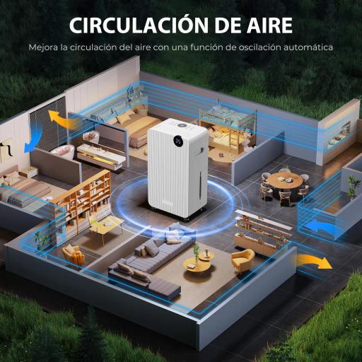 Deshumidificador 12L/día Depósito de Agua 2,1L Pantalla LED Temporizador 24 H Bloqueo Infantil hasta 12-25㎡ Blanco [7]
