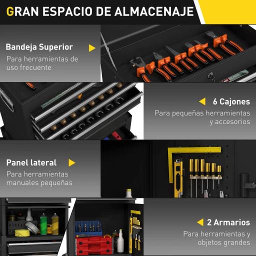 Carro de Herramientas con 6 Cajones y Cerraduras Caja de Herramientas de Acero con Ruedas para Taller Garaje Negro [3]