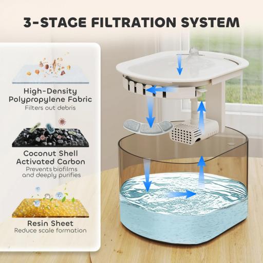 Dispensador de Comida para Gatos y Perros de 3L con Control de App 1-10 Comidas al Día Filtros Luz LED con Cable o Pilas [6]