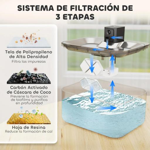 Fuente para Gatos de Acero Inoxidable 5L Bebedero Gatos Automático con Luz LED Bomba Súper Silenciosa y Filtro Plata [4]