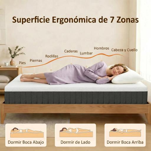 Colchón 190x135 cm Grosor 25 cm Colchón Viscoelástico de Muelles Ensacados de 7 Zonas Firmeza Media Funda Lavable [5]