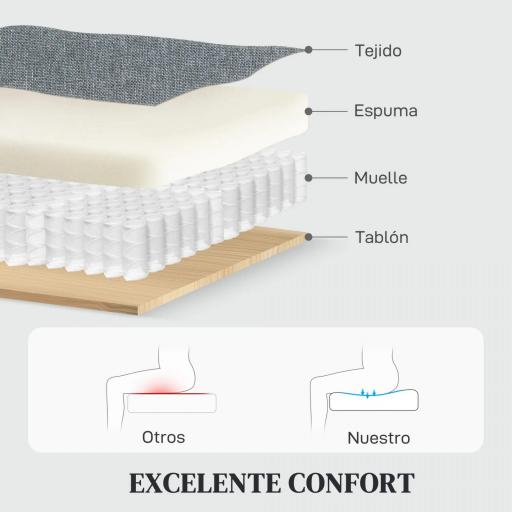 Sofá de 2 Plazas Reclinable Manual Tapizado en Lino con Reposapiés y Acolchado Grueso 118x95x101 cm Gris [3]