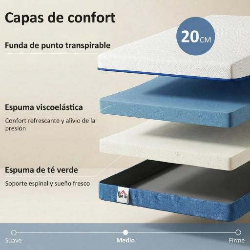 Colchón 190x135 cm Grosor 20 cm Colchón Viscoelástico con Té Verde Firmeza Media Cama Refrescante con Espuma de Gel [3]