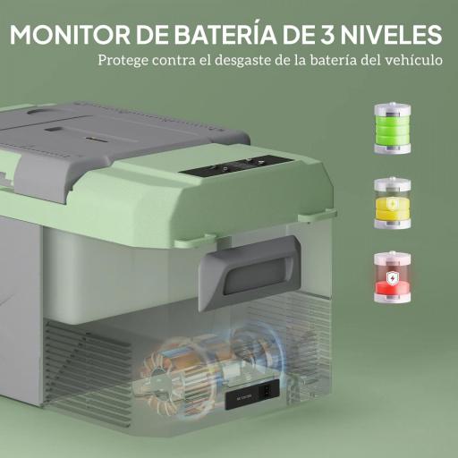 Nevera Portátil Eléctrica 17,4L Refrigerador de Coche 12V-220V -20℃ a +20 ℃ con Pantalla Luz LED 61x34x32,4 cm Gris [5]