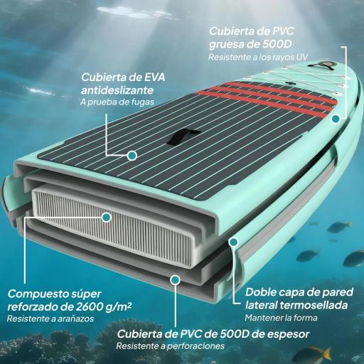 Tabla de Paddle Surf Hinchable 320 cm, con Superficie Antideslizante Remo de Aluminio Ajustable Quilla Bomba y Mochila [2]