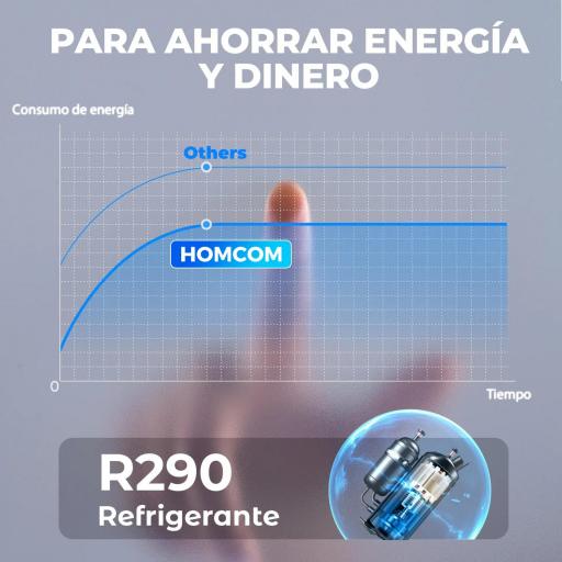 Deshumidificador 12L/día Depósito de Agua 2,1L Pantalla LED Temporizador 24 H Bloqueo Infantil hasta 12-25㎡ Blanco [5]