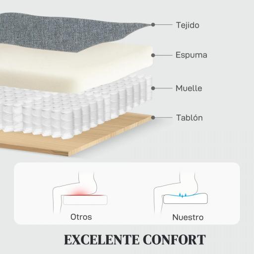 Sofá de 2 Plazas Reclinable Manual Tapizado en Lino con Reposapiés y Acolchado Grueso 118x95x101 cm Gris [3]