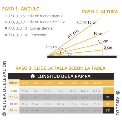 Rampa para Sillas de Ruedas Plegable 61 cm Carga 270 kg Rampa Portátil de Aluminio con Bordes de Seguridad Plata [2]