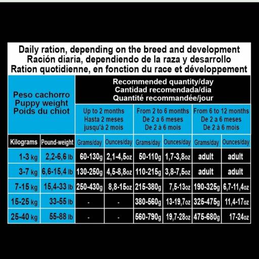 Alimento Super Premium de Pollo y Arroz para cachorros (carne fresca) [2]