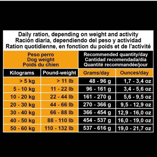 Alimento Super Premium de Pollo y Arroz (carne fresca) [2]