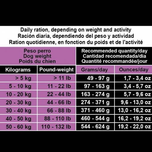 Alimento Super Premium de Cordero y Arroz (carne fresca) [3]