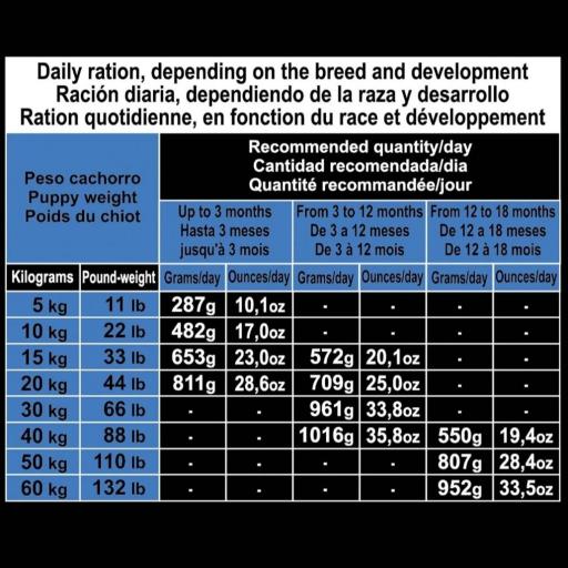 Alimento Super Premium de Pollo y Arroz para cachorros y perros jóvenes Maxi (carne fresca) [2]