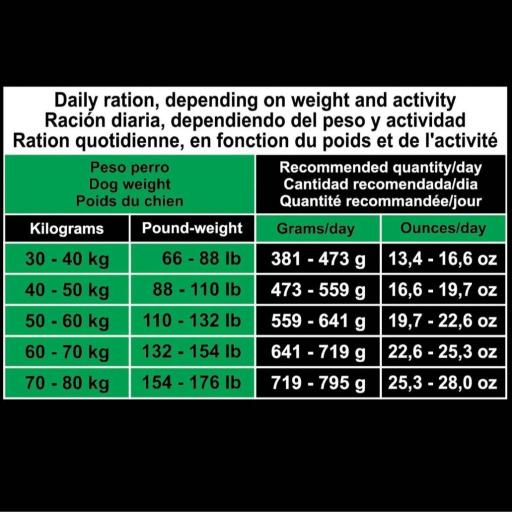Alimento Super Premium de Pollo y Arroz para perros de razas grandes (carne fresca) [2]