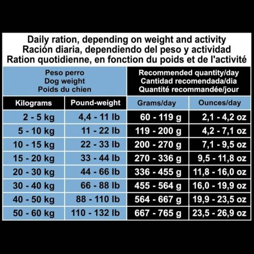 Alimento Super Premium Light de Pollo y Arroz para perros mayores o con sobrepeso (carne fresca) [3]