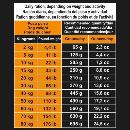 Alimento de Pavo con Verduras - Grain Free [2]