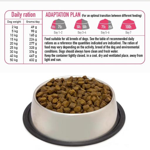 Alimento semihúmedo con Pollo de corral - Fresh [5]