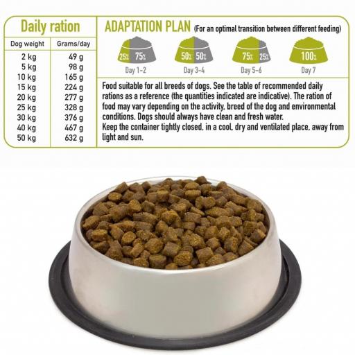 Alimento semihúmedo con Cerdo Ibérico fresco - Fresh [4]