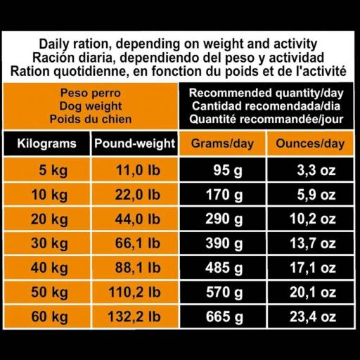 Alimento de Pollo y Arroz - Original [3]