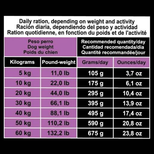 Alimento de Cordero y Arroz - Original [3]