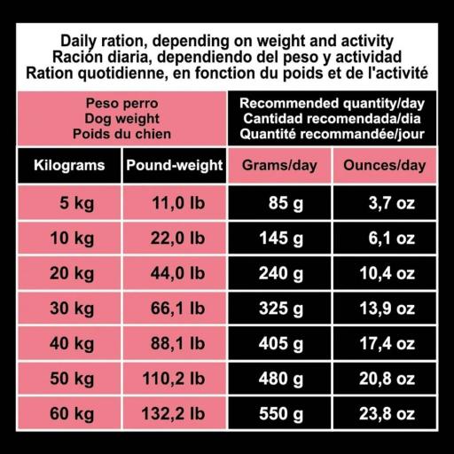Alimento de Salmón y Arroz - Original [3]