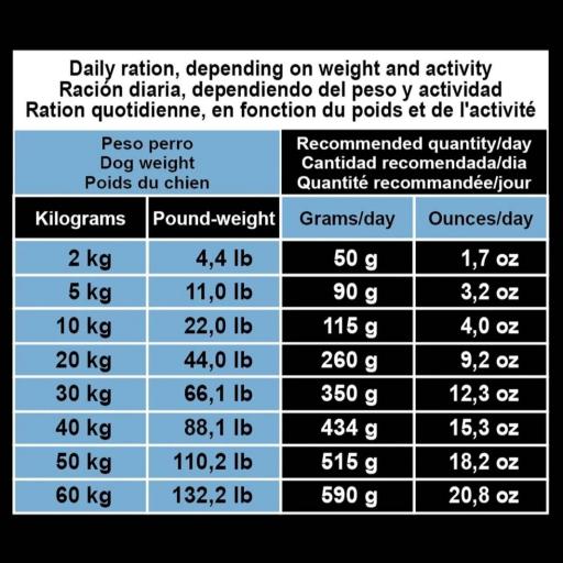 Alimento Light de Pollo y Arroz para perros mayores o con sobrepeso - Original [3]