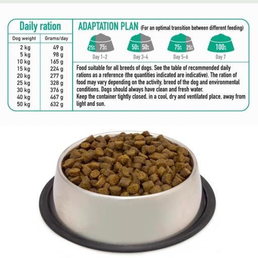 Alimento semihúmedo con Pato fresco criado en libertad - Fresh [1]