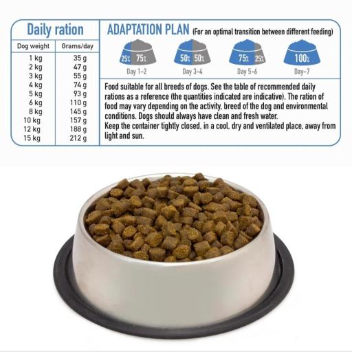 Alimento semihúmedo con Pescado del Océano para perros de razas mini - Fresh [2]