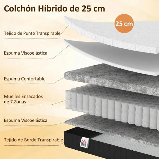 Colchón 190x135 cm Grosor 25 cm Colchón Viscoelástico de Muelles Ensacados de 7 Zonas Firmeza Media Funda Lavable [3]