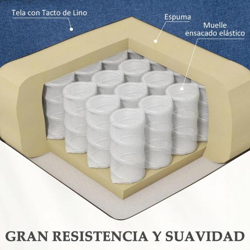 Sillón Relax Reclinable Eléctrico Levanta Personas con Mando a Distancia y Bolsillo Lateral Sillón Elevador Azul Oscuro [5]