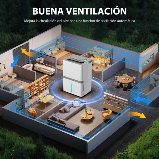 Deshumidificador 35L/Día para 40-90 ㎡ Luz Indicador de Humedad Depósito 5,5 Litros Drenaje Continuo Temporizador 24H [2]