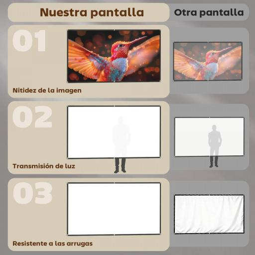 Pantalla de Proyección Manual 100 Pulgadas Formato 16:9 HD 4K/8K para Interior y Exterior Blanco [2]