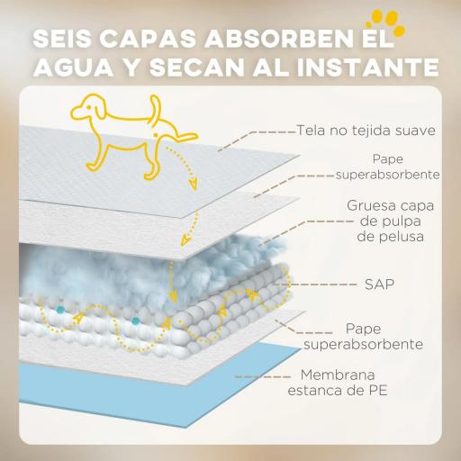 Empapadores para Perros 100 Unidad 45x60 cm Diseño de 6 Capas con Superficie de Secado Rápido a Prueba de Fugas Azul [4]