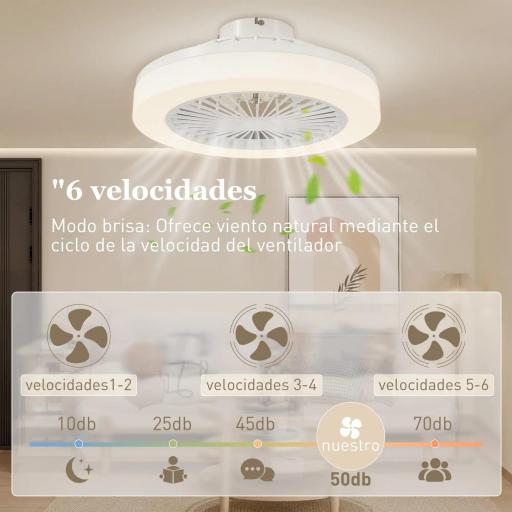Ventilador de Techo con Luz LED Regulable Motor DC Silencioso Control Remoto y Temporizador 2/4 Horas Ø46x16 cm Blanco [4]