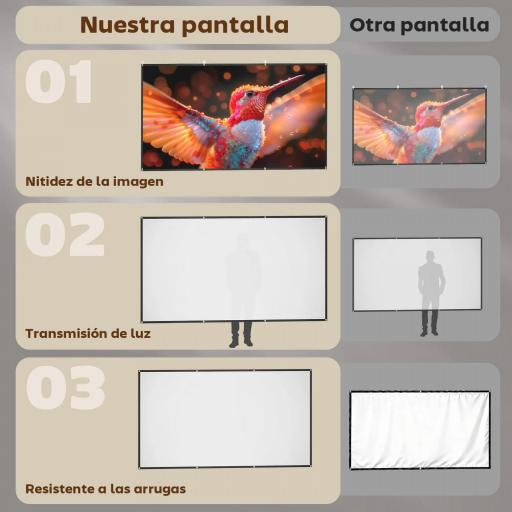 Pantalla de Proyección Manual 120 Pulgadas Formato 16:9 HD 4K/8K para Interior y Exterior Blanco [2]
