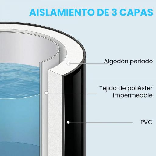 Bañera de Hielo 280L Bañera Hinchable Portátil para Recuperación de Atletas con Cubierta y Bomba Ø78x71 cm [2]