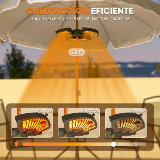 Calefactor Eléctrico Exterior 2400W con 3 Niveles de Calor Protección Antivuelco para Sombrilla Terraza Ø55x8 cm Negro [2]