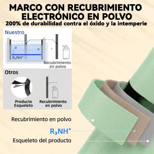 Conjunto de Jardín Plegable con 2 Sillas Plegables Mesa Redonda Estructura Metálica Electrofórica para Balcón Verde [6]
