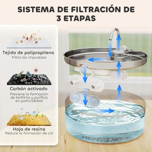 Fuente para Gatos de Acero Inoxidable 7L Fuente de Agua para Mascotas Silencioso Automático con Sistema de Filtros [5]
