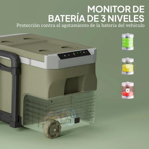 Nevera Portátil Eléctrica 30L Refrigerador de Coche 12V/24V -20℃ a +20 ℃ con Pantalla LED Táctil 61x39x41,5 cm Verde [4]