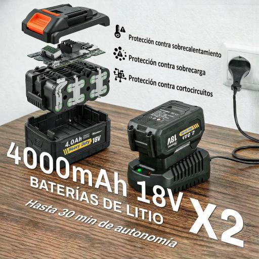 Soplador de Hojas Sin Cable 36V con 2 Baterías de 4.0Ah y Cargador Motor sin Escobillas 1000W 3 Velocidades Gris Claro [6]