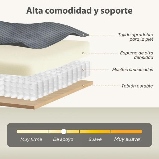 Sofá de 3 Plazas Tapizado en Pana Acolchado Grueso de Muelles Asiento Ancho 2 Almohadas 188x80x86 cm Gris Oscuro [2]