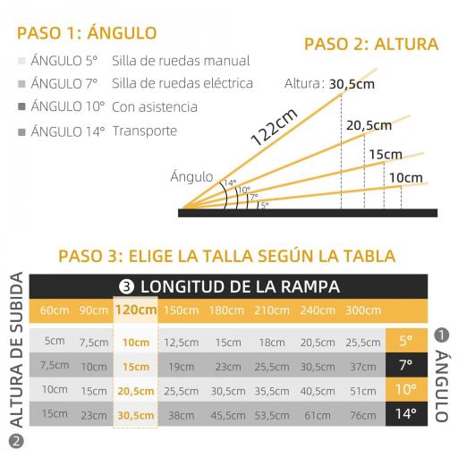 Rampa para Sillas de Ruedas Plegable de Aleación de Aluminio 122 cm con Adhesivos Reflectantes Carga 272 kg Negro [6]