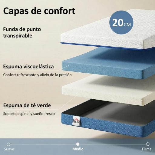 Colchón 190x90 cm Grosor 20 cm Colchón Viscoelástico con Té Verde Firmeza Media Cama Refrescante con Espuma de Gel [5]