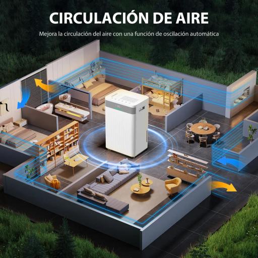 Deshumidificador 12L/día Silencioso con 3 Modos Pantalla LED Temporizado 24H Bloqueo Infantil y Drenaje Continuo Blanco [6]