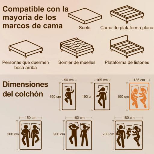 Colchón 190x135 cm Grosor 25 cm Colchón Viscoelástico de Muelles Ensacados de 7 Zonas Firmeza Media Funda Lavable [1]