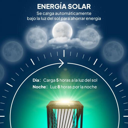 Lámpara de Jardín de Ratán Sintético con Luces LED Encendido y Apagado Automático Impermeable 22x22x77 cm Gris [5]