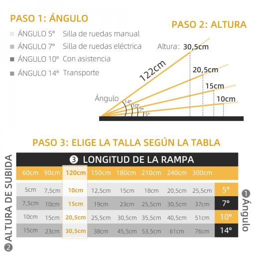 Rampa para Silla de Ruedas Plegable 122x73,5 cm Rampa Portátil de Aluminio Rampa de Umbral Antideslizante Negro [1]